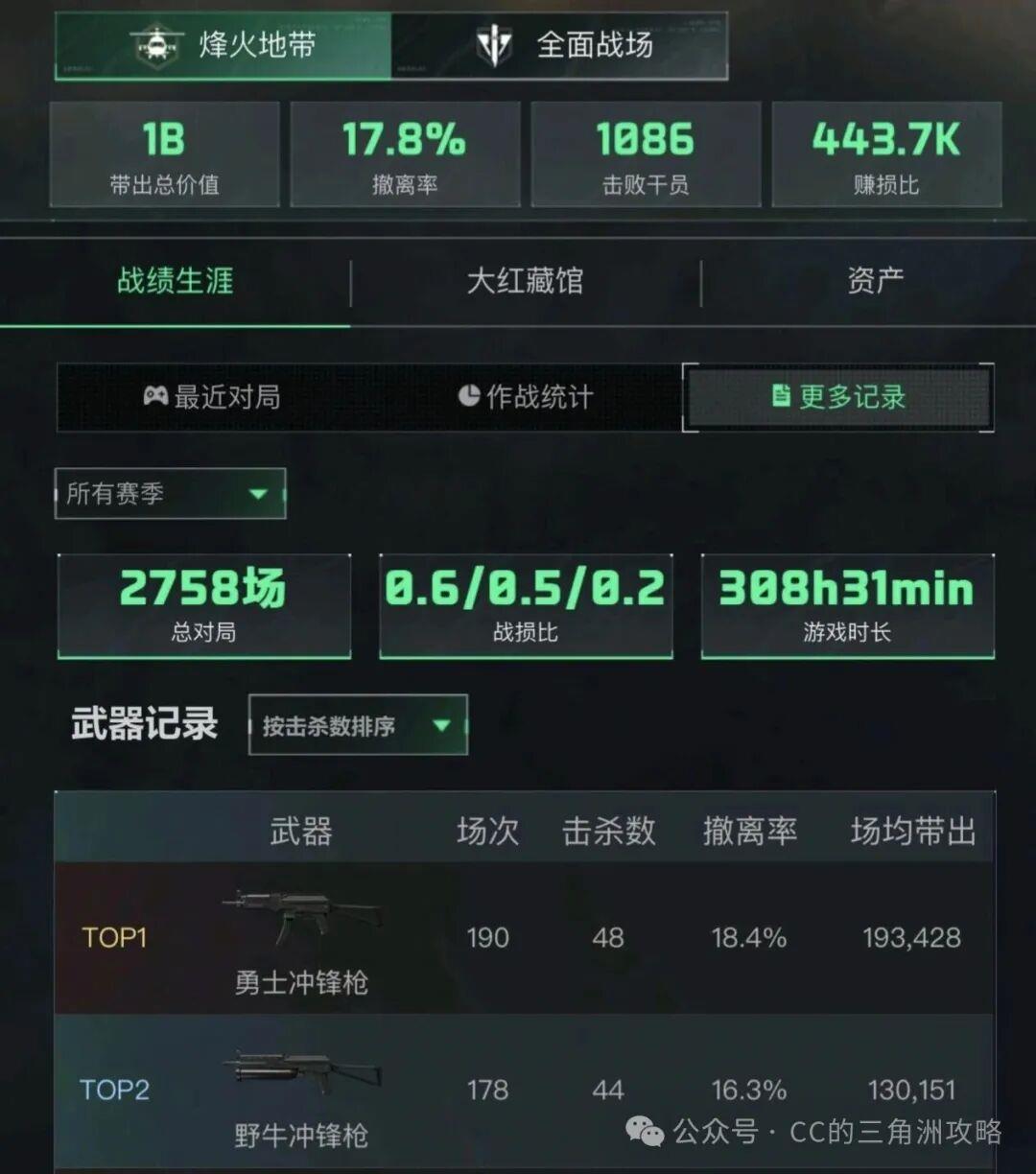 三角洲行动勇士这把枪怎么了，为什么总被人看不起