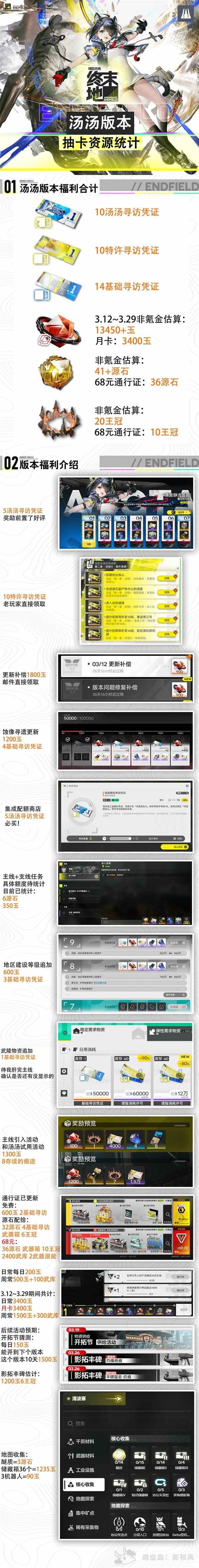 明日方舟终末地1.1版本，抽卡资源获取全览