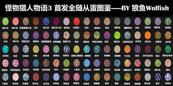怪物猎人物语3全怪物蛋图鉴，详细蛋纹特征介绍