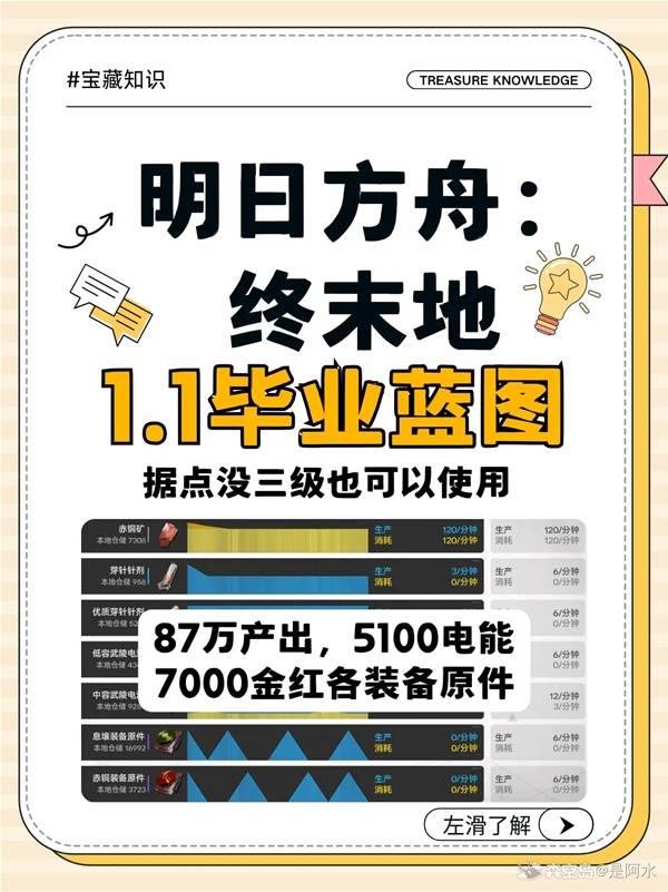 明日方舟终末地1.1版本毕业蓝图，全面规划分享