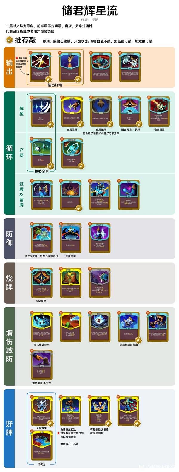 杀戮尖塔2储君辉星流核心卡牌搭配，精准抓牌思路解析