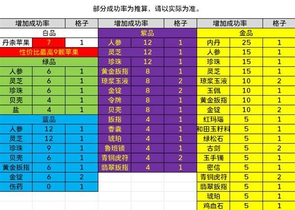 十三州行动炼丹素材成功率提升方法，炼丹成功率提升技巧汇总