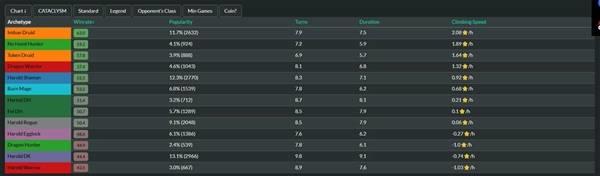 炉石传说大地的裂变，首日强力卡组推荐