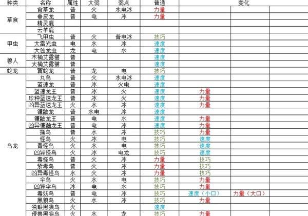 怪物猎人物语3怪物猜拳全解析，出战策略一图看懂