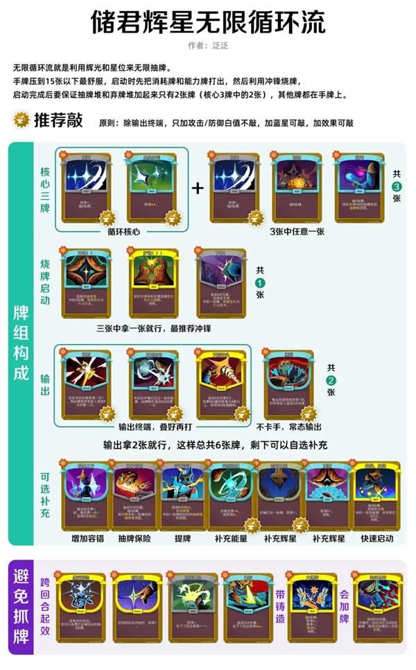 杀戮尖塔2储君无限循环流，构建与实战详解