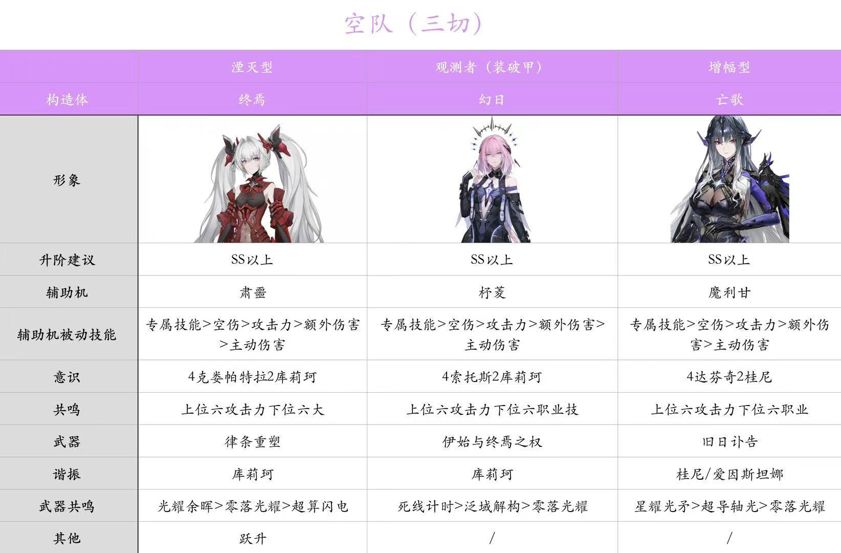 战双帕弥什空增幅来了，空队终于不用借队友