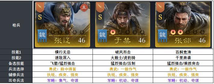 九牧之野S2赛季张郃突击阵容攻略，最强配队推荐与兵种选择及野战强度解析