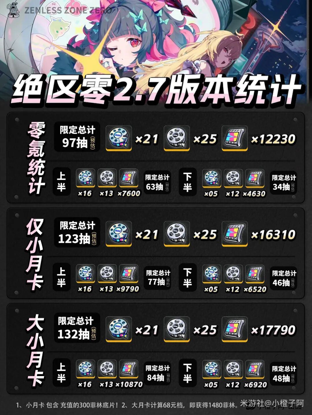 绝区零2.7版本抽卡次数分析，版本抽卡资源汇总