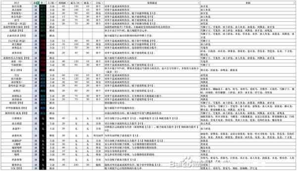 怪物猎人物语3因子图鉴大全，全怪物因子收集指南