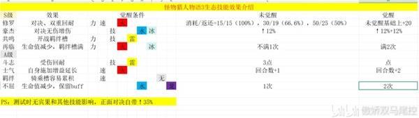 怪物猎人物语3生态技能解析，各种技能效果实测