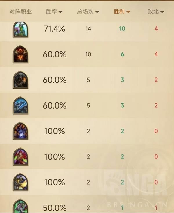 炉石传说诺兹多姆光环骑卡组推荐，卡组搭配解析