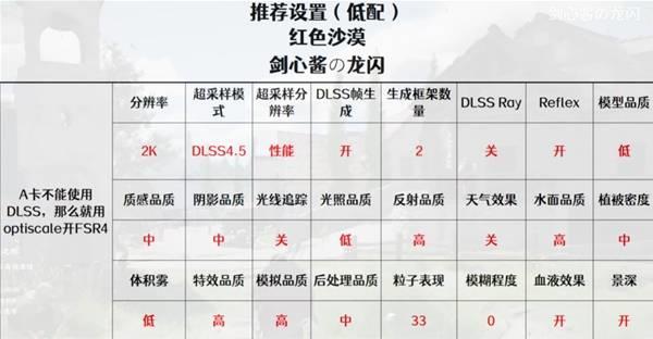 红色沙漠高低配画面设置，极致与流畅如何兼顾