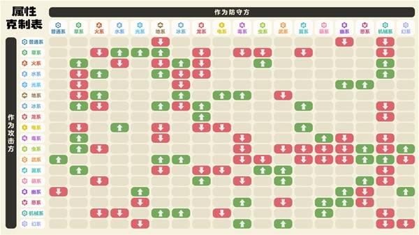 洛克王国世界属性克制关系，属性克制详细解析