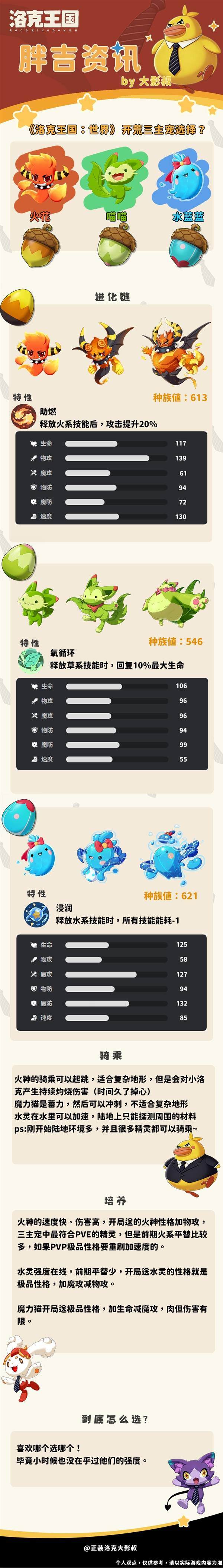 洛克王国世界初始精灵选择指南，最强开荒主宠推荐