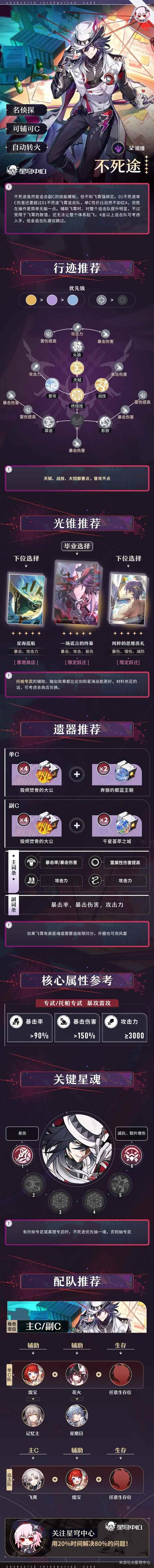 崩坏星穹铁道不死途培养指南，光锥遗器搭配与配队推荐