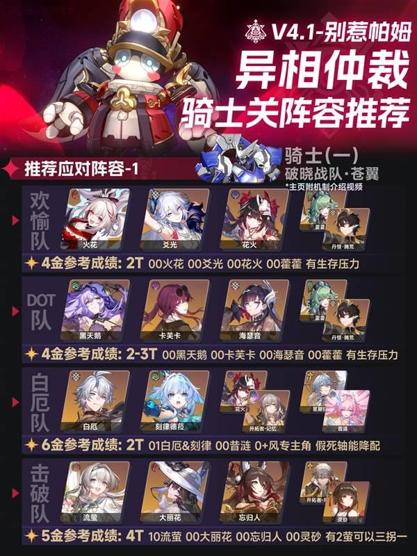 崩坏星穹铁道4.1异相仲裁骑三骑士，强势阵容搭配思路