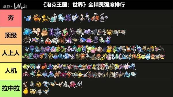 洛克王国世界全精灵PVP强度排行，精灵PVP从强到弱