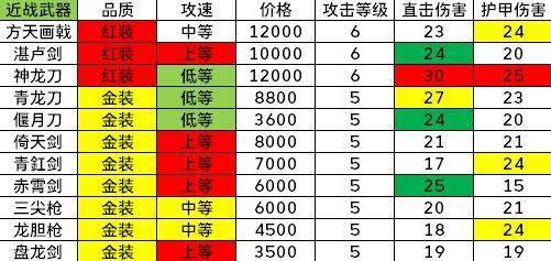 十三州行动稀有装备价格详解，稀有装备属性一览
