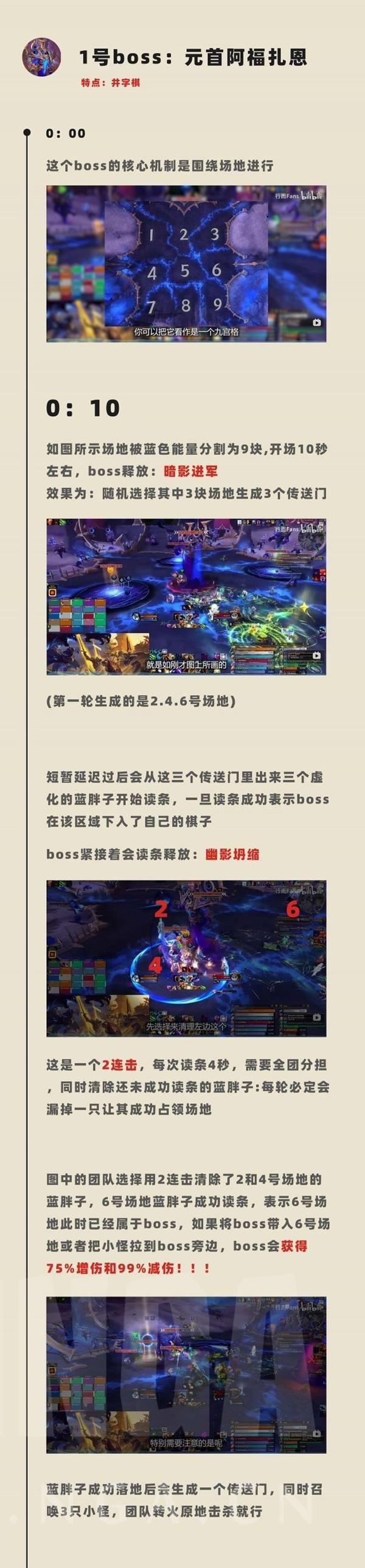 魔兽世界虚影尖塔一号BOSS打法攻略，时间轴详解