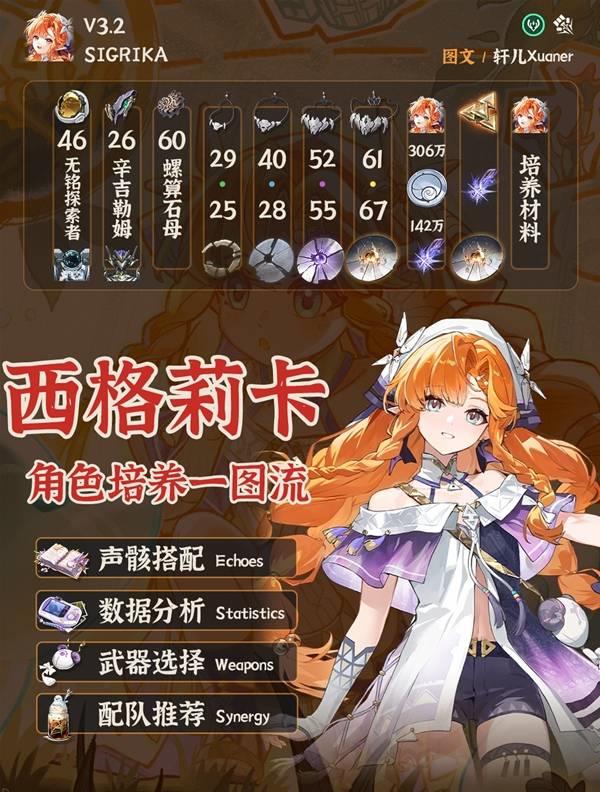 鸣潮西格莉卡培养全解析，声骸搭配与配队思路