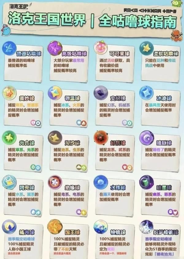 洛克王国世界咕噜球效果大全，咕噜球作用解析