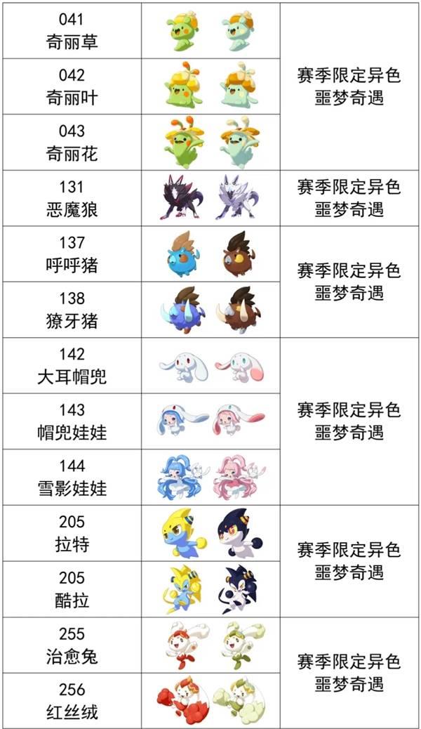 洛克王国世界第一赛季异色精灵图鉴，异色精灵全收集指南