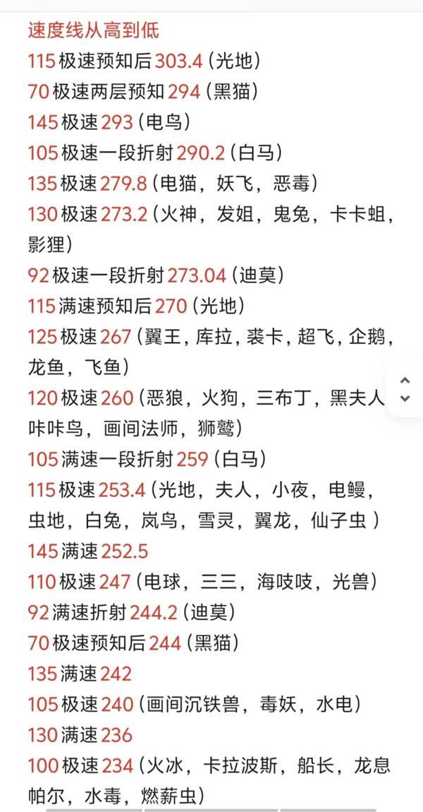 洛克王国世界PVP速度线排行，哪些精灵速度更快