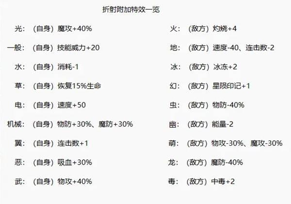 洛克王国世界折射特效解析，折射特效功能介绍
