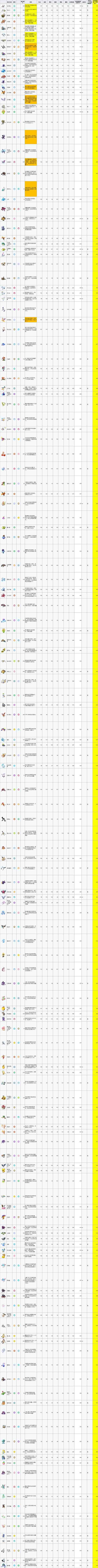 洛克王国精灵全属性解析，特性种族值完整整理