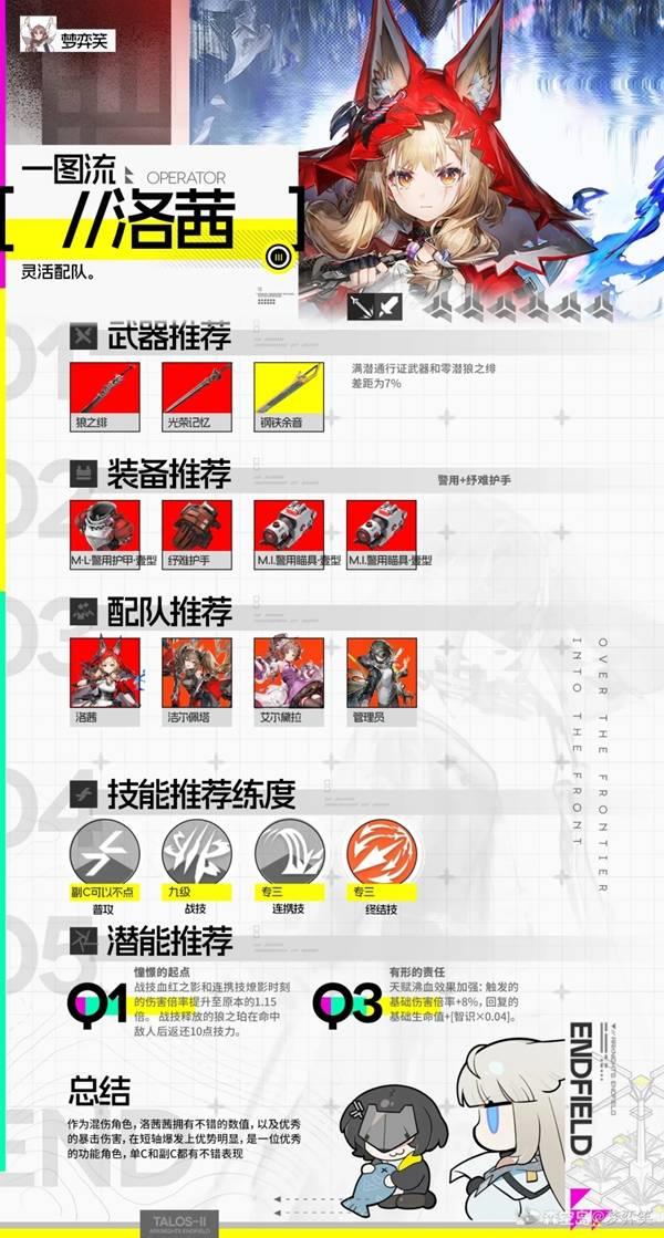 明日方舟终末地洛茜物火队怎么配，高效阵容搭配方案