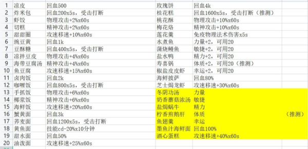 航海日记2图片3