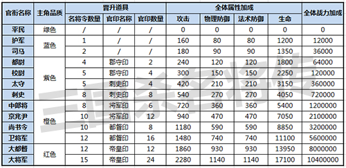 三国杀名将传gm版本图片5