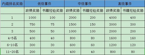 极品芝麻官腾讯版图片