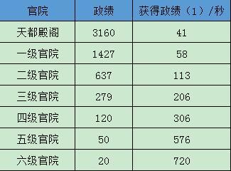 极品芝麻官腾讯版图片