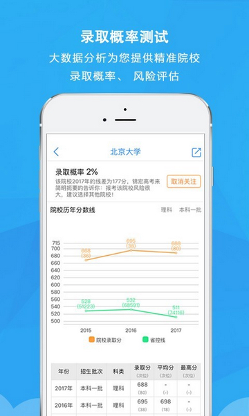 锦宏高考app1