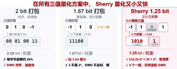 Hy4 preview轻量版有哪些变化 Hy4 preview轻量版有哪些变化