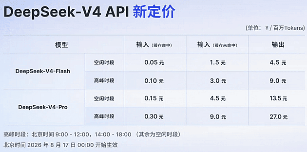 DeepSeek V4 Pro涨价