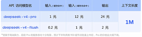 DeepSeek旧的定价表格