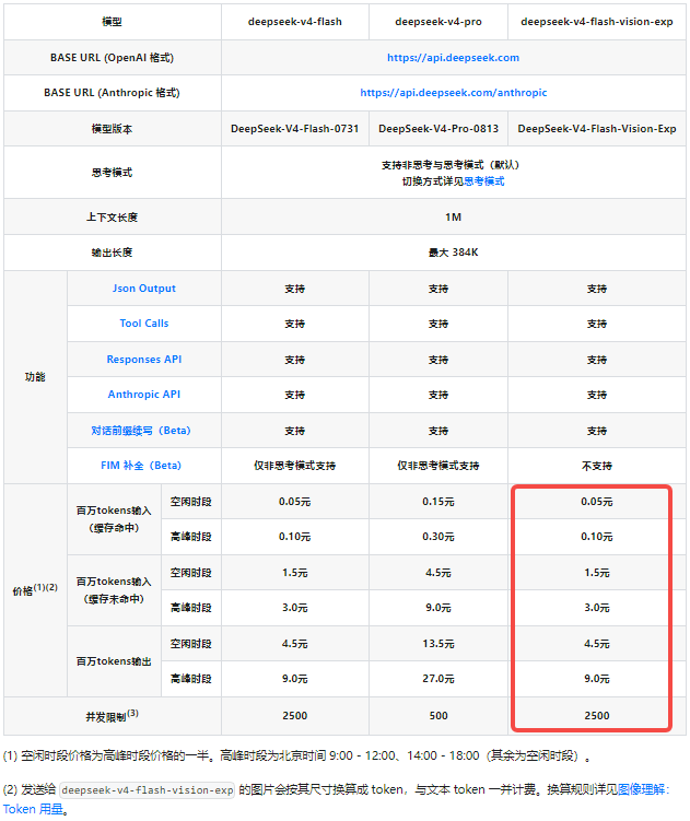 DeepSeek-V4-Flash-Vision-Exp价格