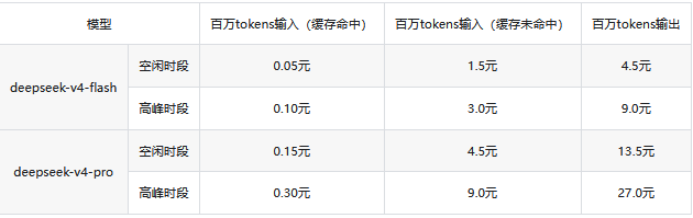 DeepSeek V4 Pro API价格 DeepSeek V4 Pro API价格
