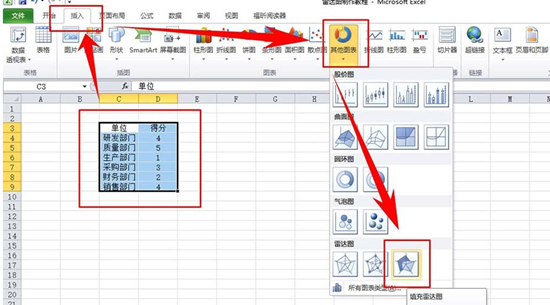 excel表格如何制作部门评分雷达图表