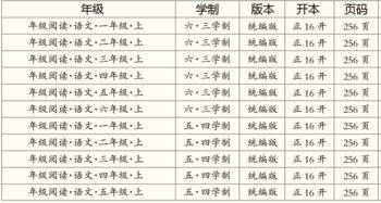 雨课堂课程表怎么查看？教你快速进入本学期安排