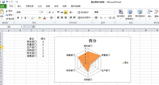excel表格如何制作部门评分雷达图表