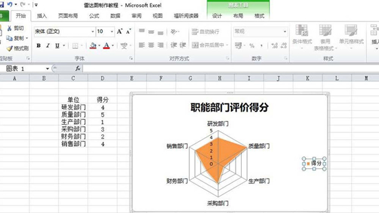 excel表格如何制作部门评分雷达图表