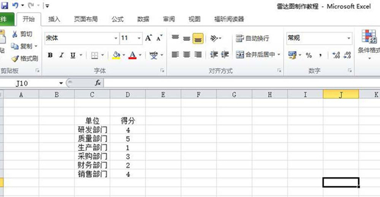 excel表格如何制作部门评分雷达图表
