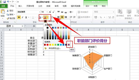 excel表格如何制作部门评分雷达图表