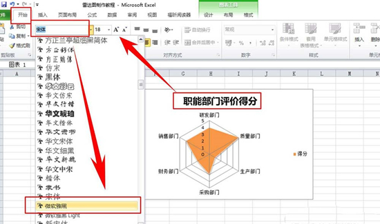 excel表格如何制作部门评分雷达图表